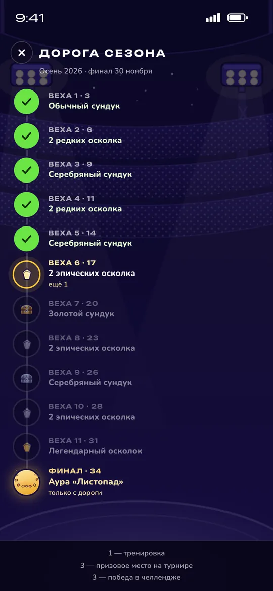 «Дорога сезона»: вехи и награды